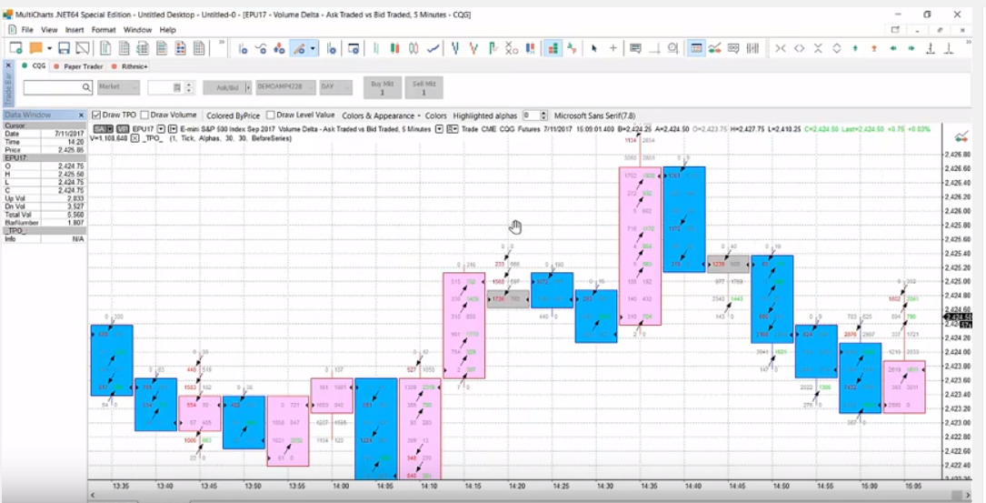 AMP Futures Chatter MultiCharts